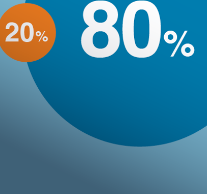 Fairways-paretovo-pravidlo